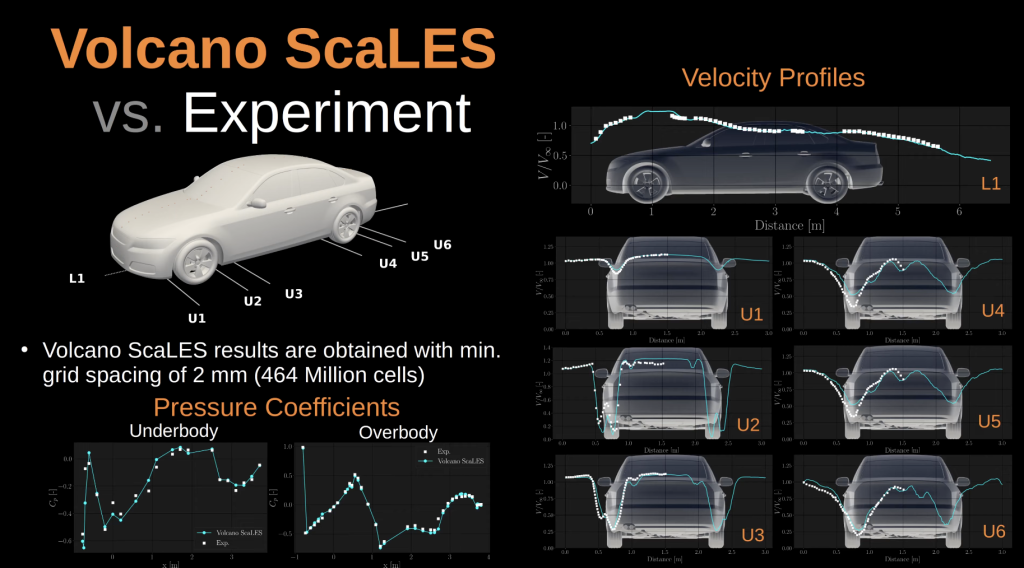 Image2_AutomotiveAerodynamics