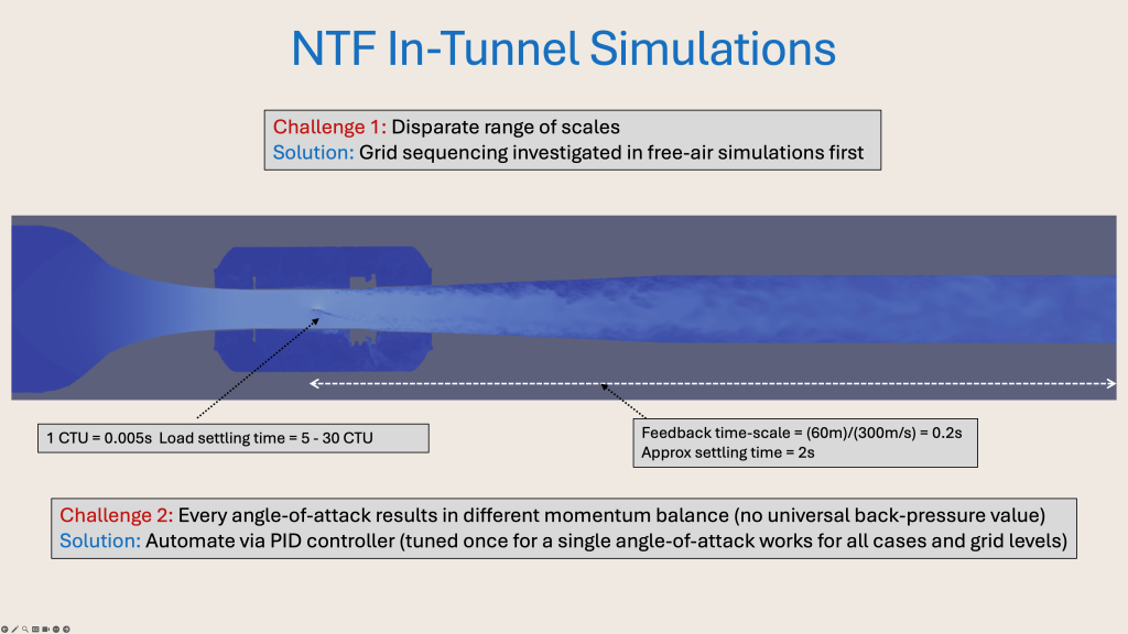 NTF In-Tunnel Simulations_1