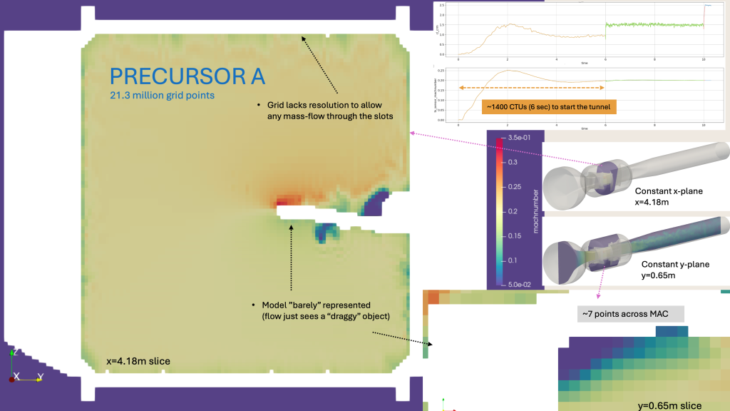 NTF In-Tunnel Simulations_2