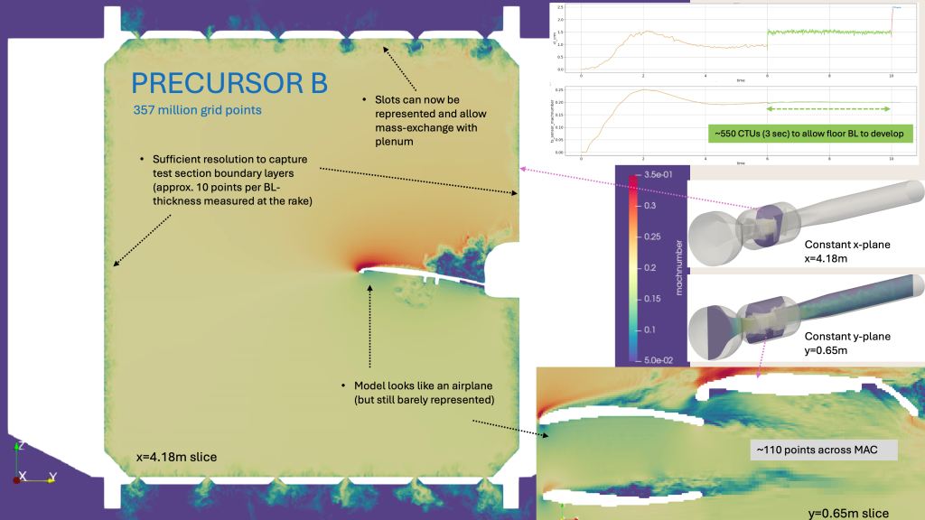 NTF In-Tunnel Simulations_3