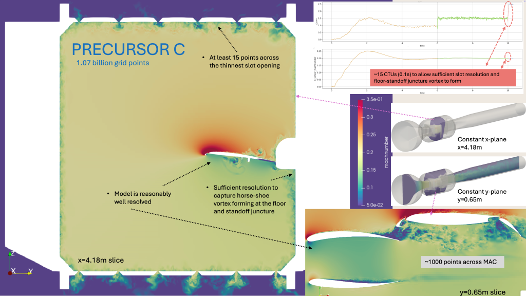 NTF In-Tunnel Simulations_4