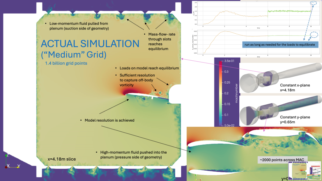NTF In-Tunnel Simulations_5