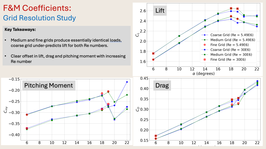 NTF In-Tunnel Simulations_6