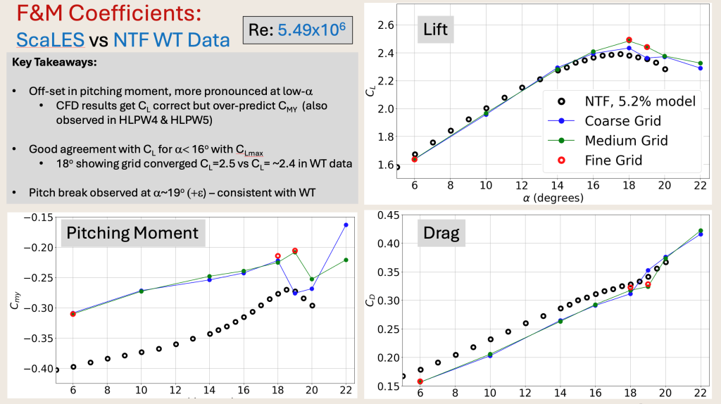 NTF In-Tunnel Simulations_7