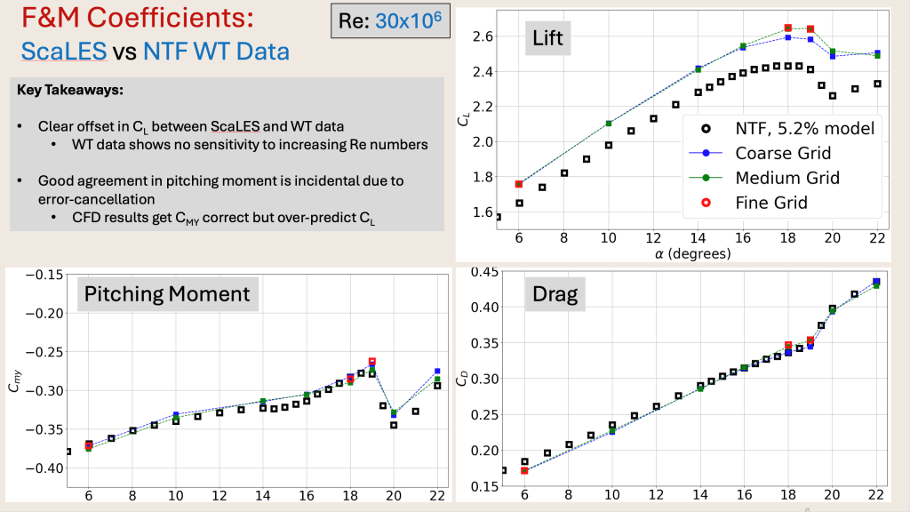 NTF In-Tunnel Simulations_8