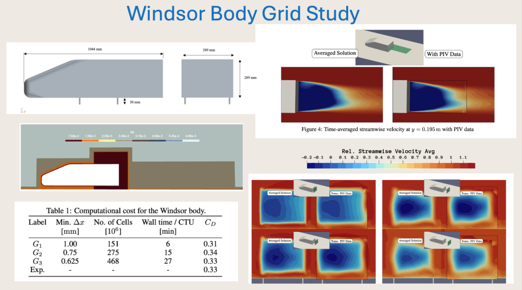 WindsorBody_chart_2
